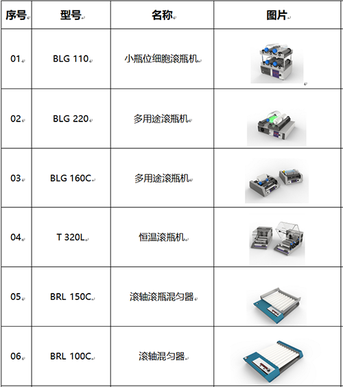 滾瓶機